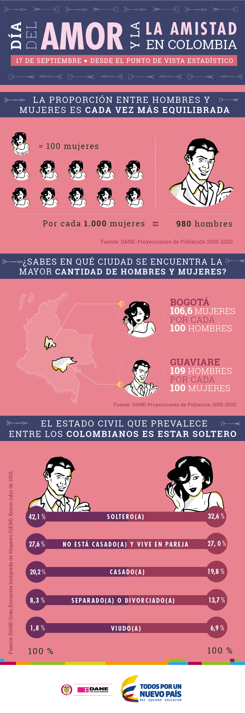 Infografía Día de la Mujer