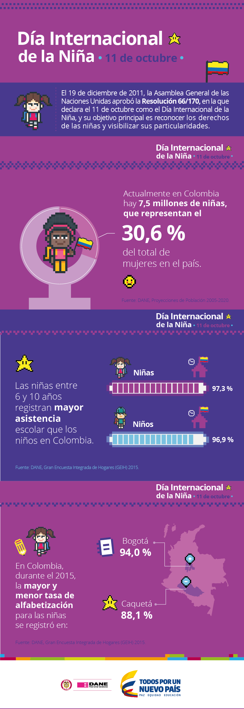 Infografía Día de la Niña