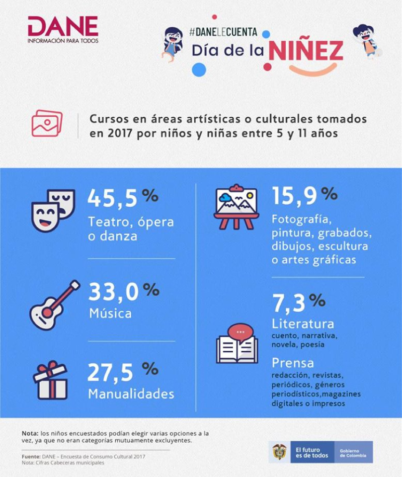 Infografía Día de la niñez